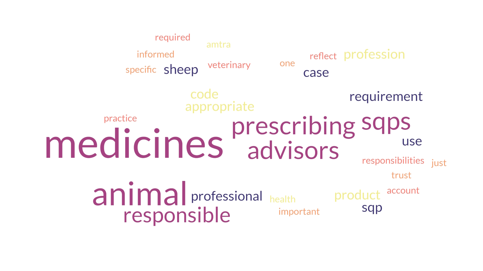 Blog post titled 'Prescription and supply – a professional reminder to SQPs'